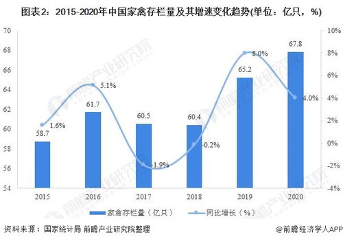 2021年中国家禽养殖行业市场供给现状分析: 市场发展平稳向上，养殖家禽前景可期