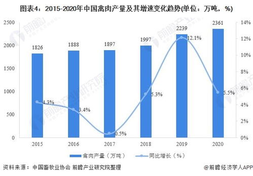 2021年中国家禽养殖行业市场供给现状分析 市场发展平稳向上